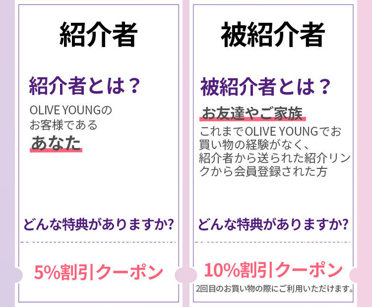 紹介者 紹介者とは? OLIVE YOUNGのお客様であるあなた どんな特典がありますか? 5%割引クーポン 被紹介者 被紹介者とは? お友達やご家族これまでOLIVE YOUNG でお買い物の経験がなく、紹介者から送られた紹介リン クから会員登録された方 どんな特典がありますか? 10%割引クーポン 2回目のお買い物の際にご利用いただけます。