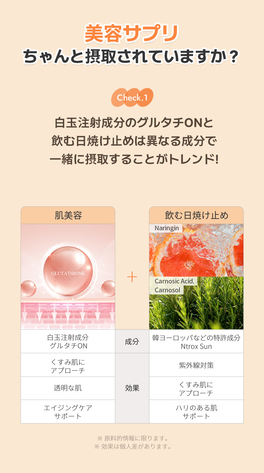 UVケア] Canteen9 サファーデイ、スノー 90錠 (30日分) | OLIVE YOUNG