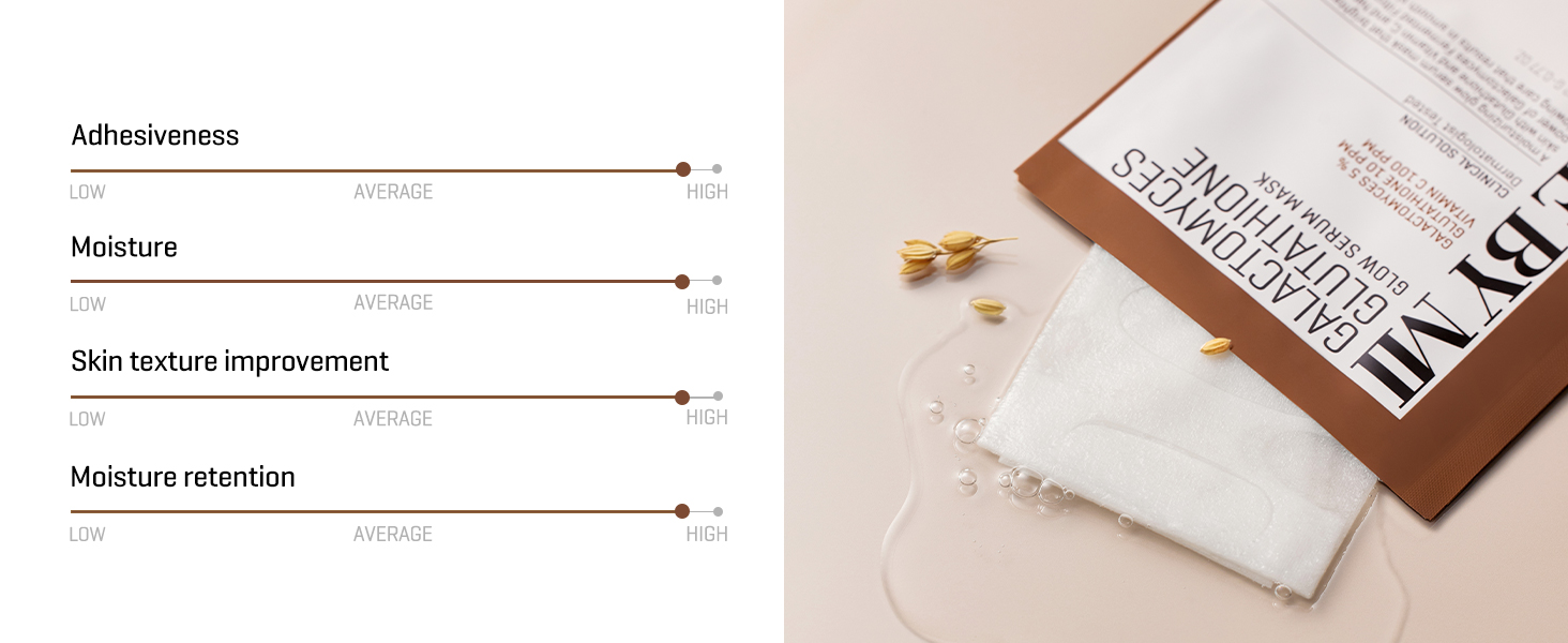 some by mi glutathione mask ingredients SOME BY MI Galactomyces Glutathione Glow Serum Mask Sheet 1ea