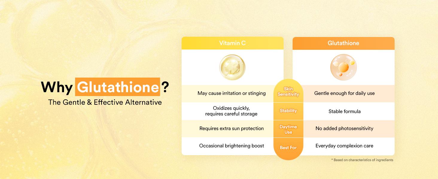 y age glutathione patch benefits Abib Glutathisome Dark Spot Serum Vita Drop 50ml