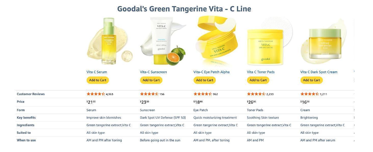 goodal Green Tangerine Vita-C Dark Spot Care Serum α 50ml Set (+35ml)