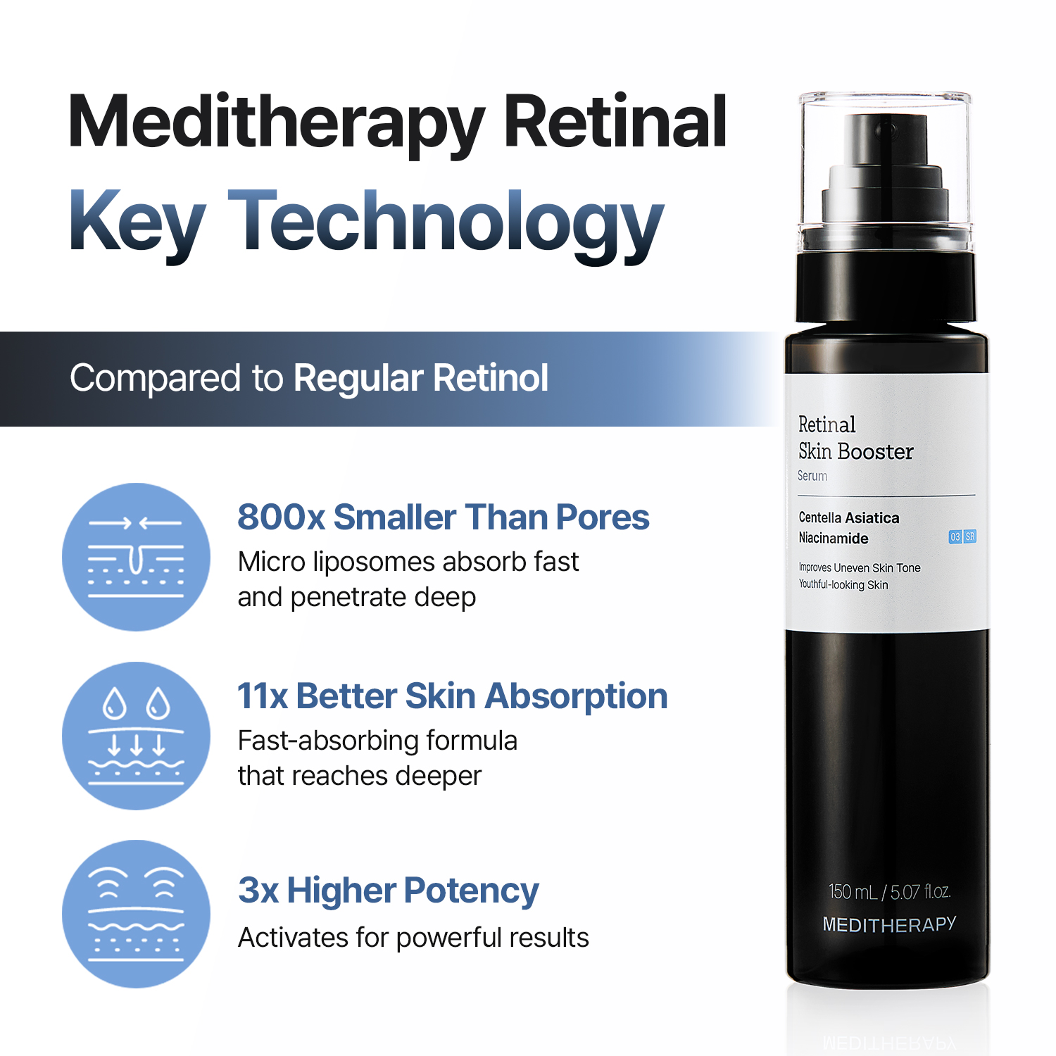 Meditherapy レチナールスキンブースターセラム 150ml | OLIVE YOUNG