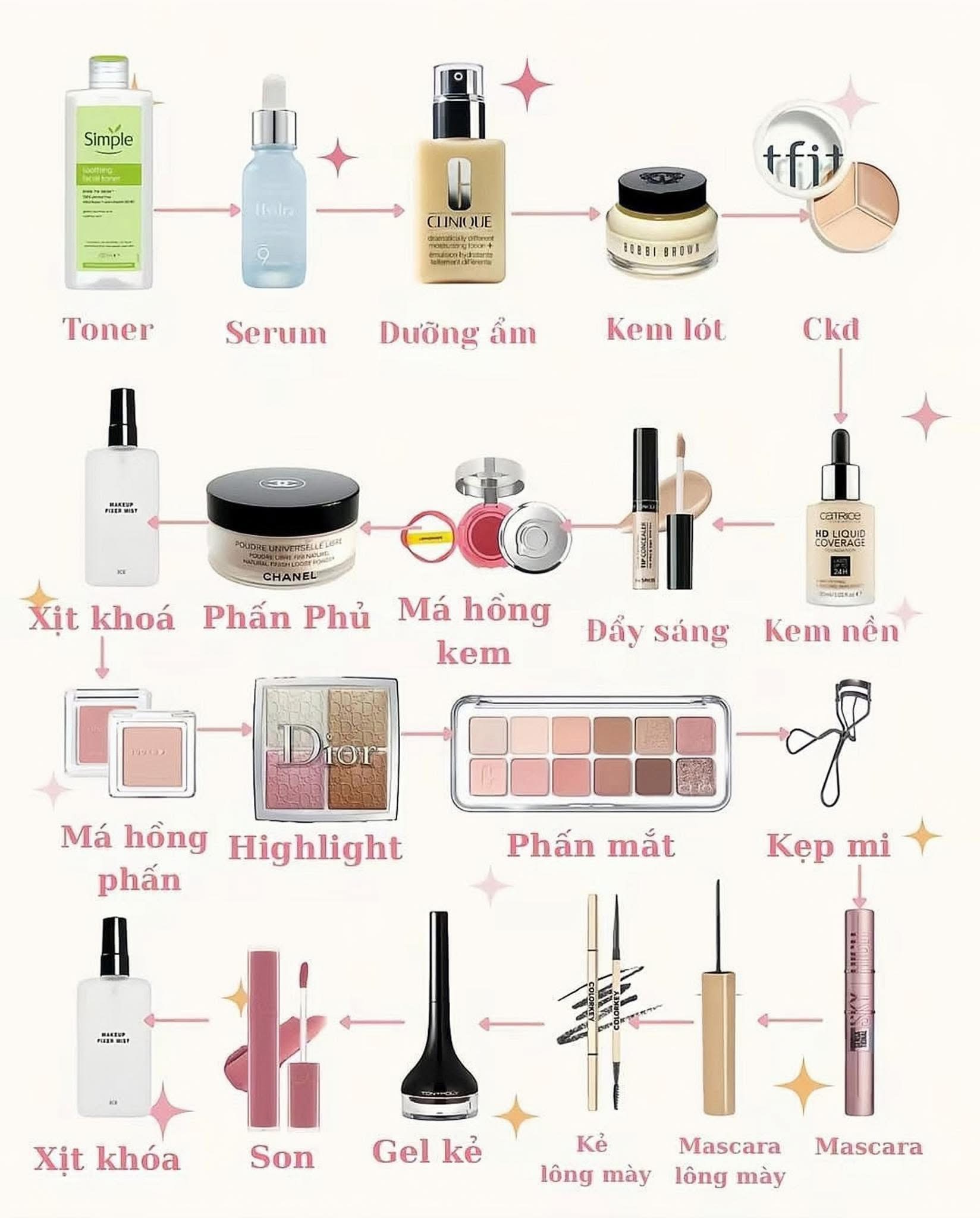 THE WHOO Bichup Ultimate Recovery Youth Serum Discovery Set