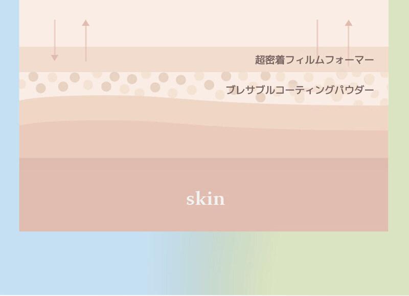 hince セカンドスキンファンデーション | OLIVE YOUNG Global