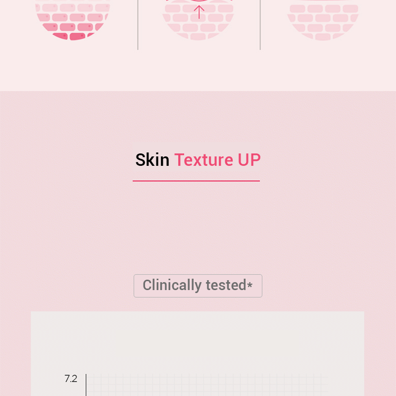 Anua Peach 70 Niacin Serum 30ml