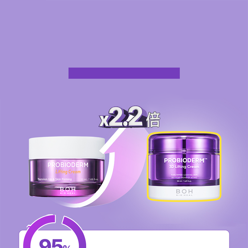 BIOHEAL BOH プロバイオダーム 3Dリフティングクリーム 50ml | OLIVE