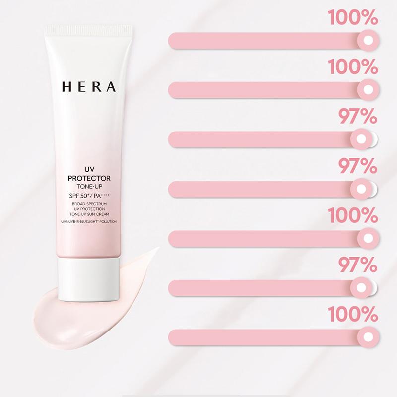 HERA UV Protector Tone-Up SPF50+ PA++++ 50ml | OLIVE YOUNG Global