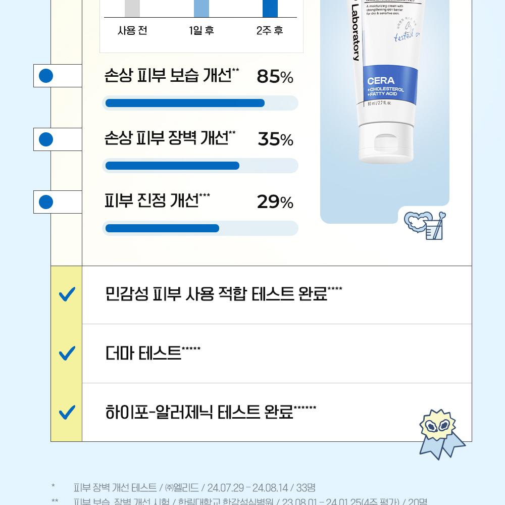 CNP ダーマアンサーバリアリセットクリーム 80ml ダブル企画