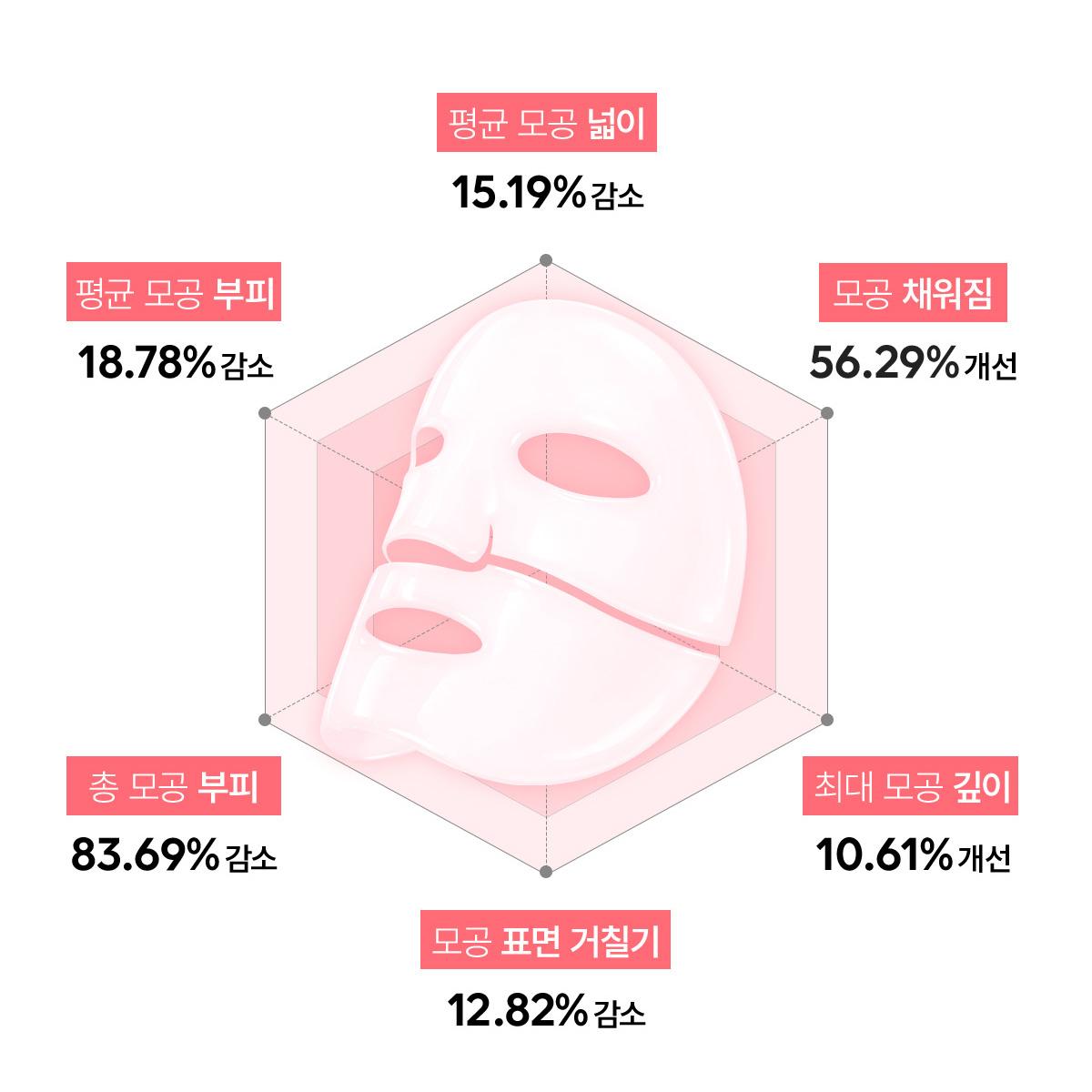 [Sanrio EDITION] BIODANCE Real Deep Mask 7 Sheets (+Sea Kelp 1 Sheet+Mouse Pad) (2 Options)