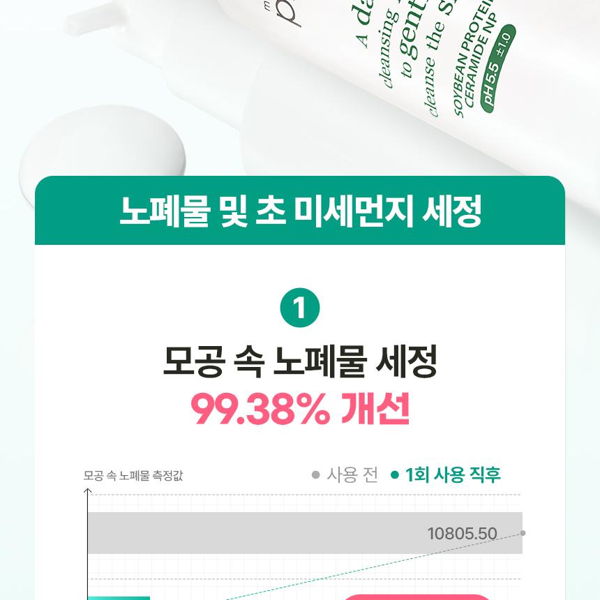 [Sanrio EDITION] makeprem Safe Me Relief Moisture Cleansing Milk 200ml (+Refill 200ml+mini 21ml+POMPOMPURIN Wristband for Face Was
