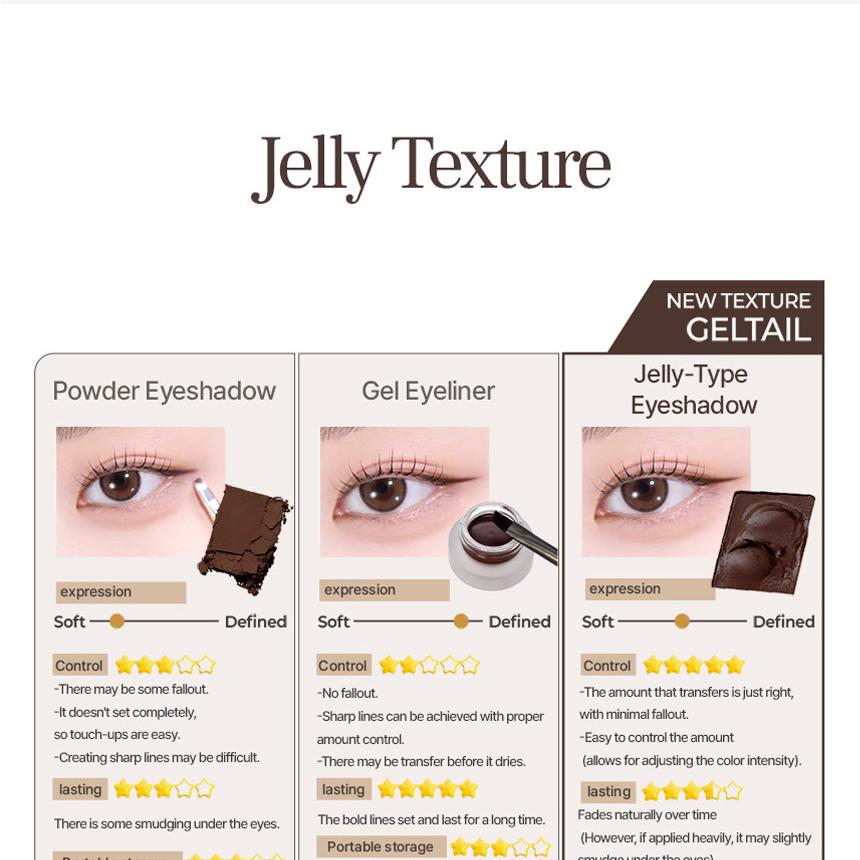 [Sanrio EDITION] Holika Holika My Fave Piece Eye Shadow (Shimmer/Matte/Shade/Geltail)