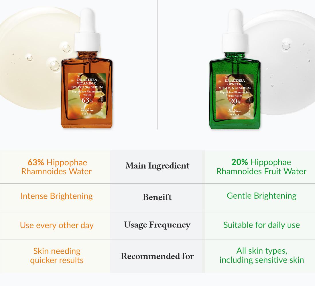 Dr. Althea Vitamin C Boosting Serum 30ml | OLIVE YOUNG Global