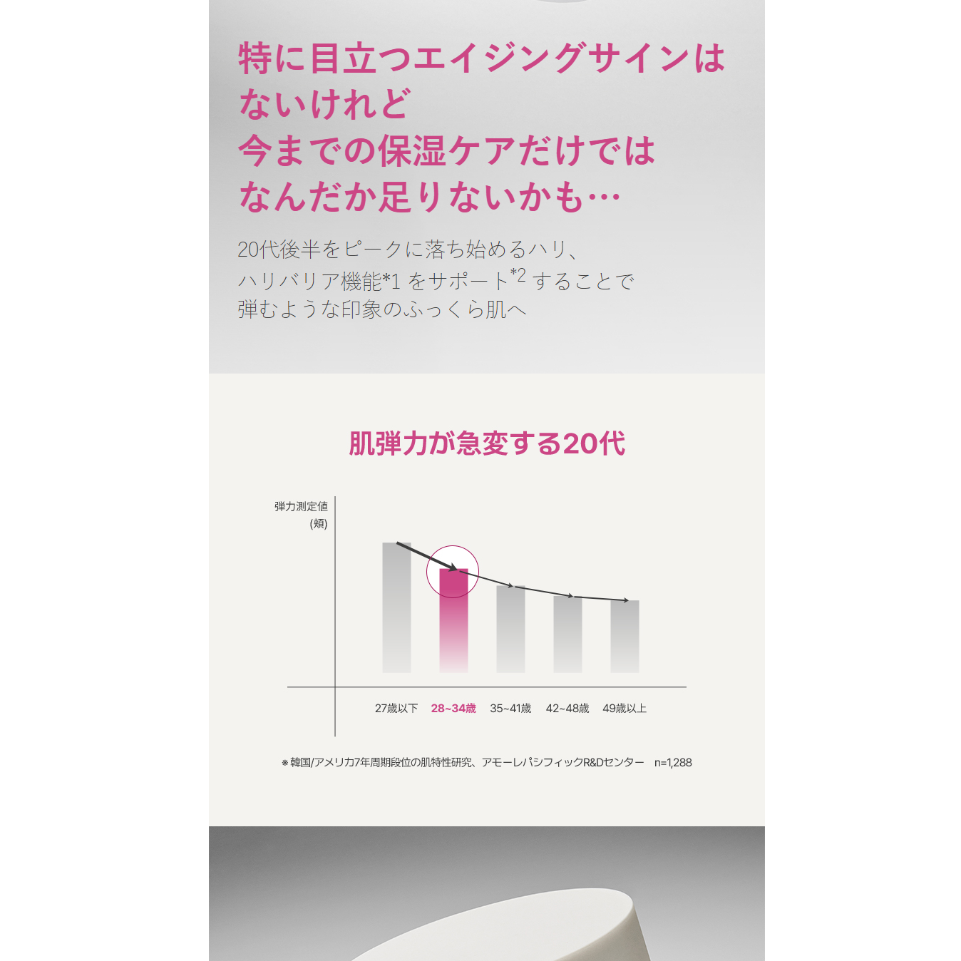 韓国 PHYTOGEN VPS-2NZ フェイスクリーム SPF30