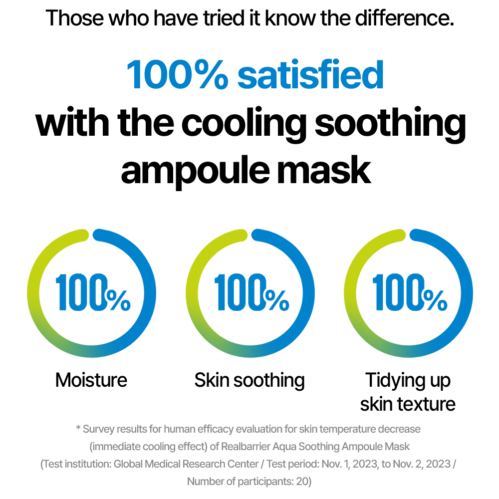 Real Barrier Aqua Soothing Ampoule Mask Sheet 10P | OLIVE YOUNG Global