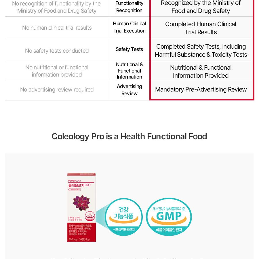 FOODOLOGY コレオロジー PRO 600mg 30錠 (+10錠) (20日分) | OLIVE