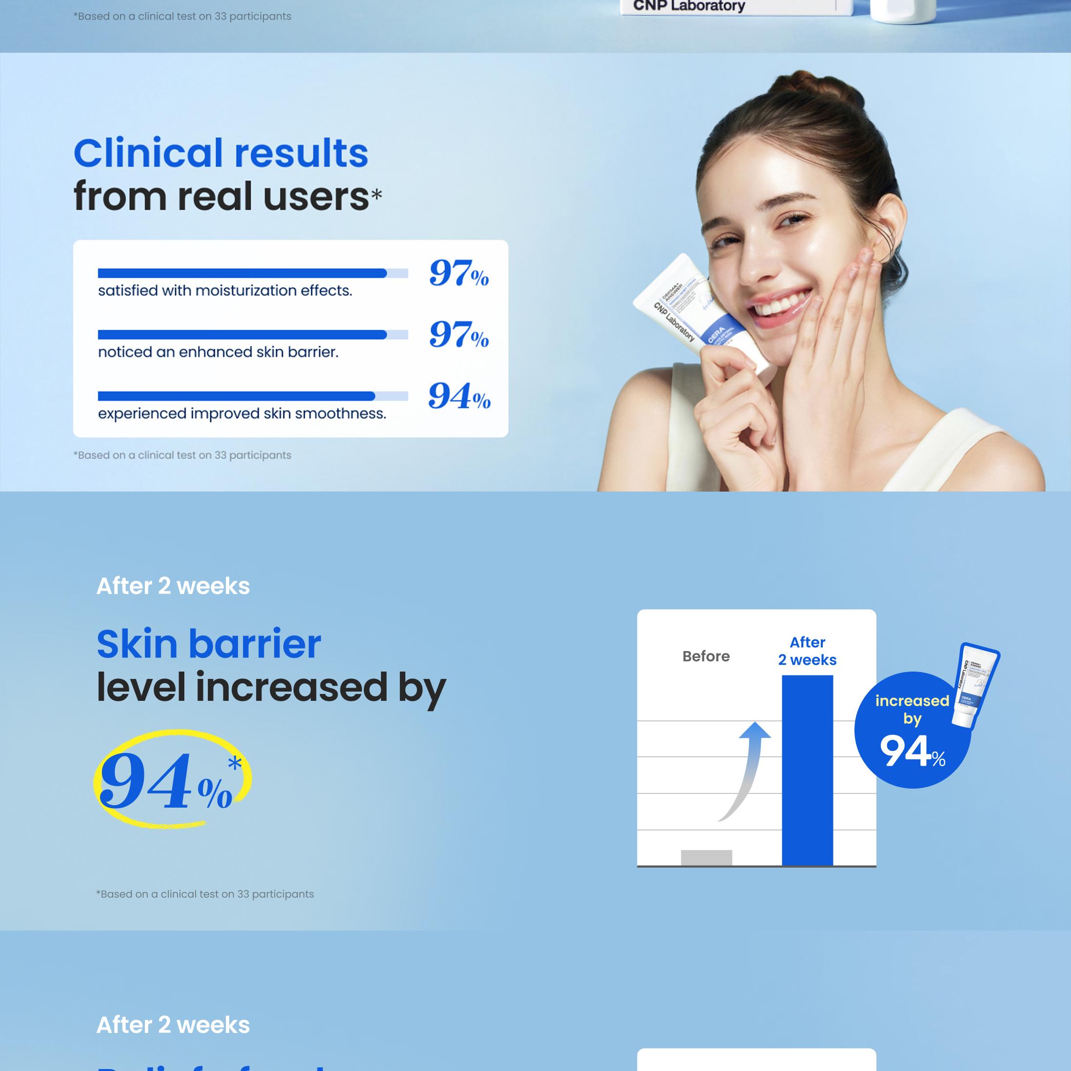 CNP Derma Answer Barrier Reset Cream 80ml Double Pack | OLIVE