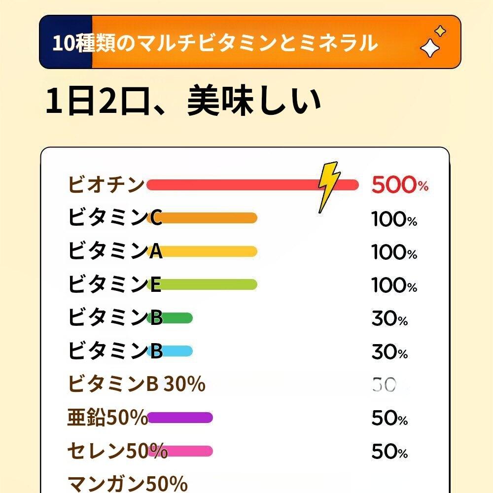 I'm Vita マルチビタミンミネラルグミゼリー60粒(30日分 I'm Vita マルチビタミンミネラルグミゼリー60粒(30日分