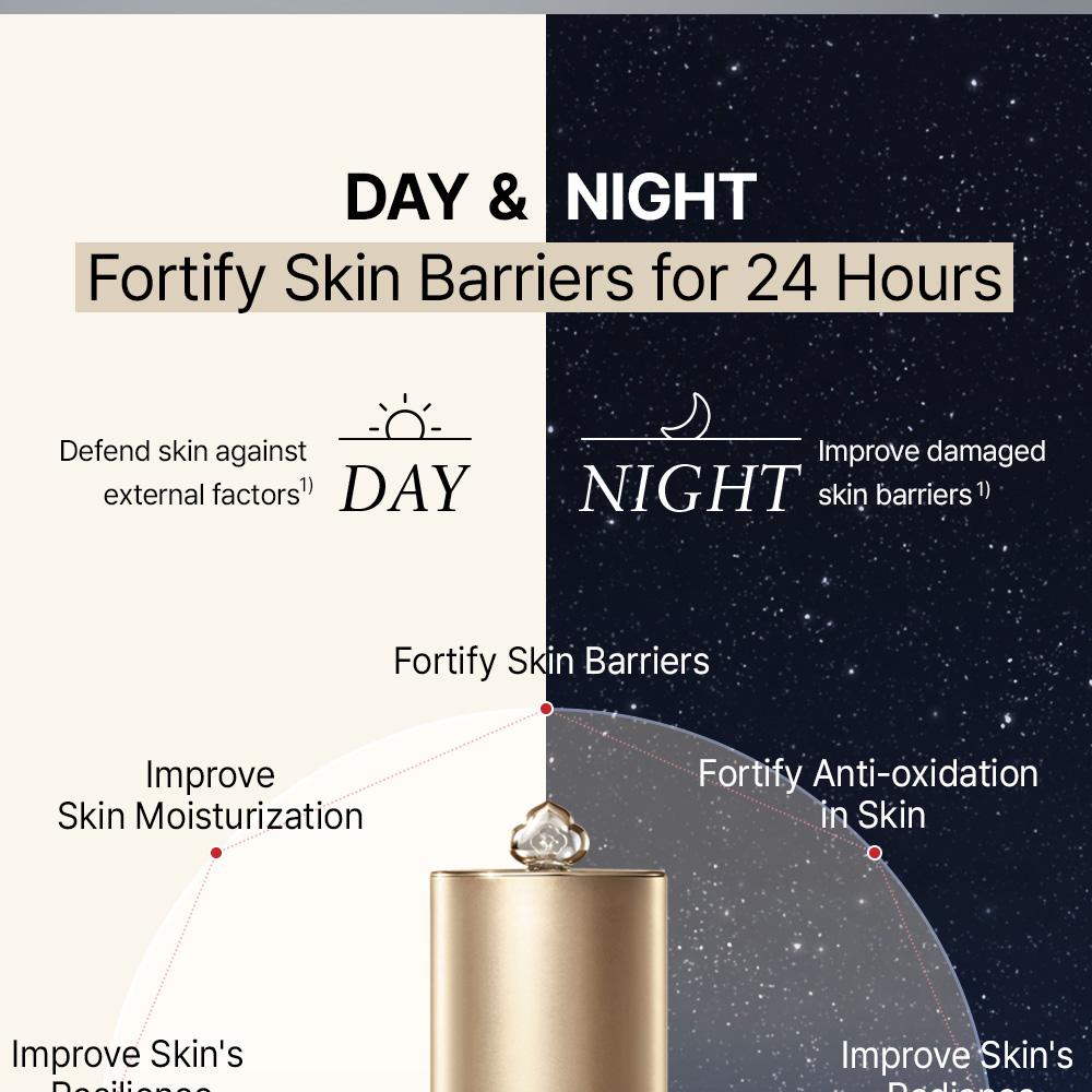 THE WHOO Bichup Ultimate Recovery Youth Serum Discovery Set