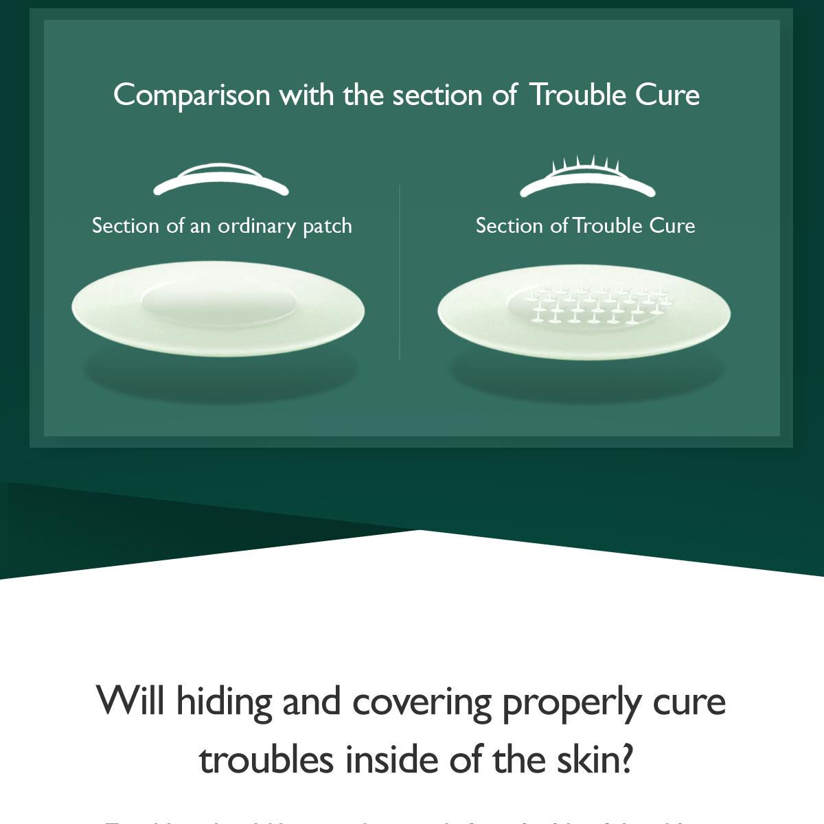 ACROPASS Trouble Cure (36 patches) | OLIVE YOUNG Global