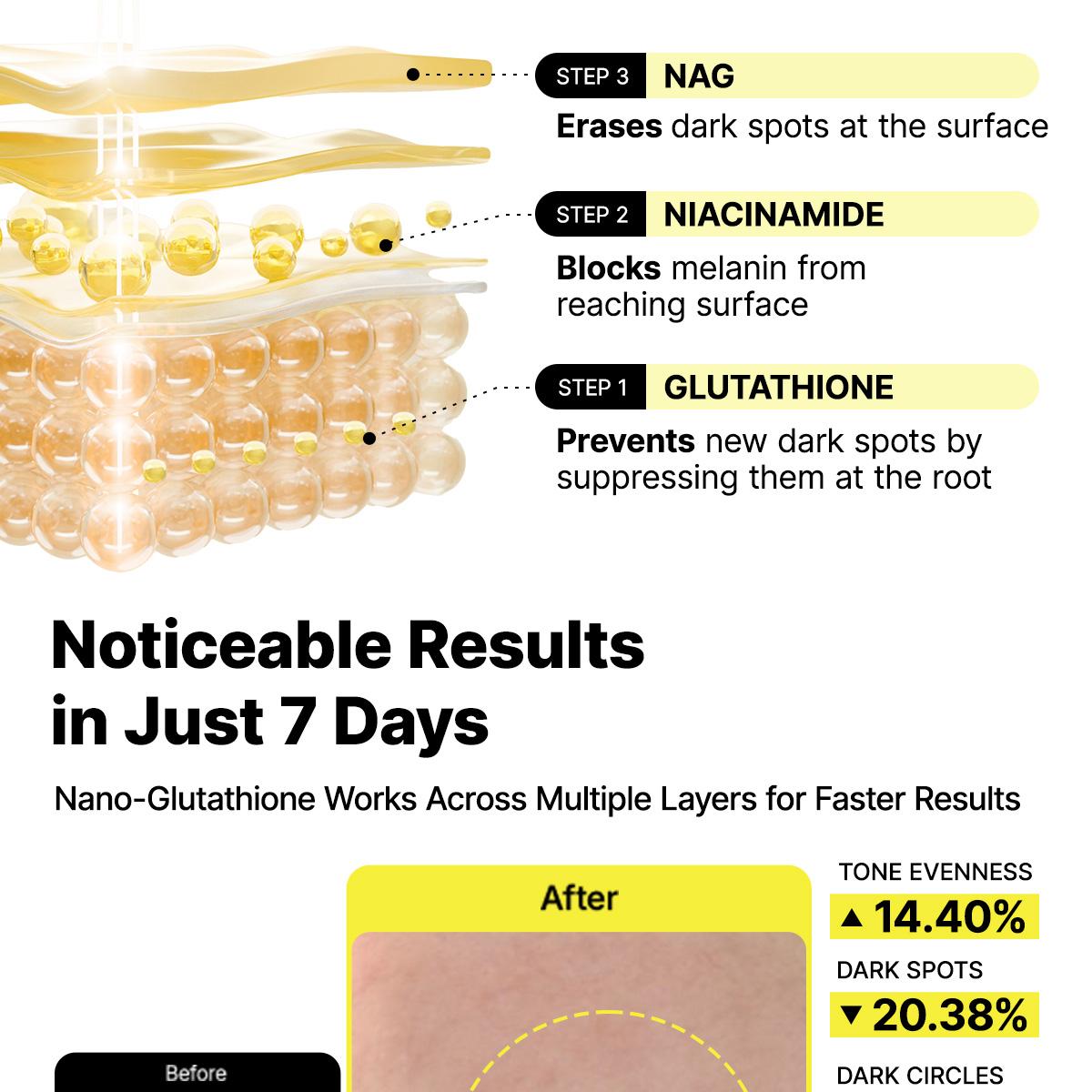 nano glutathione uses manyo 7 Dark Spot Serum Patch 30P bpc 157 dosing guidelines SIZE:30g High-Absorption
