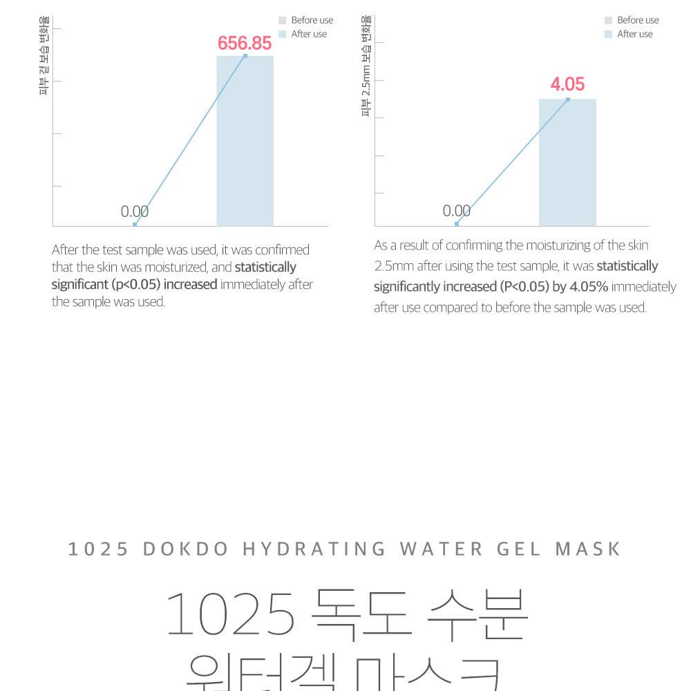 ROUND LAB 1025 Dokdo Hydrating Water Gel Mask Sheet 20ea