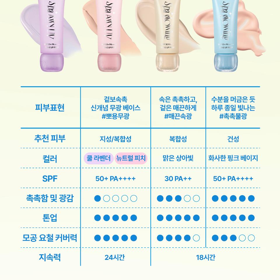 [NEW Shade] fwee Spa Glowing UV Tone Up Prep (SPF30 Semi Dewy / SPF50+ Wet Dewy&Airy) (Set/Single) (4 Shades)