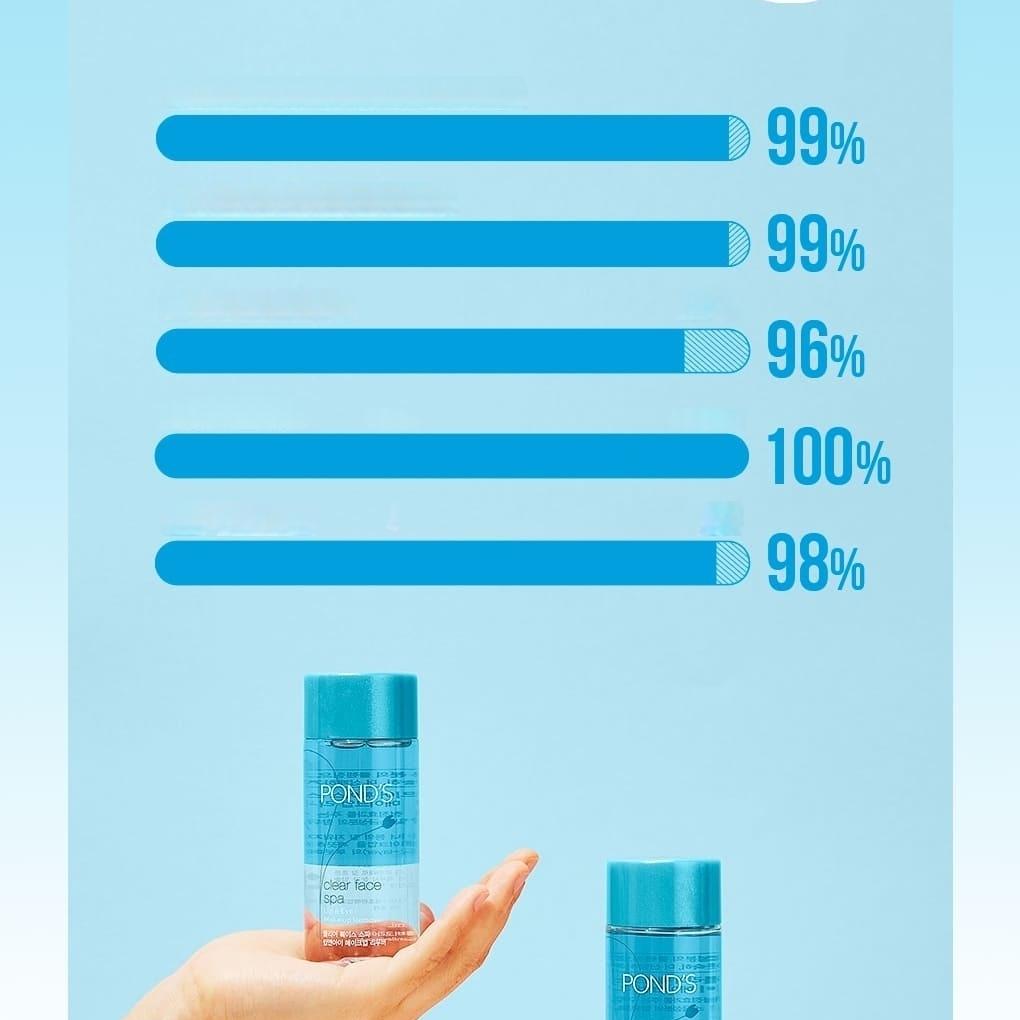POND'S ニュースパ リップアンドアイリムーバー120ml | OLIVE YOUNG Global
