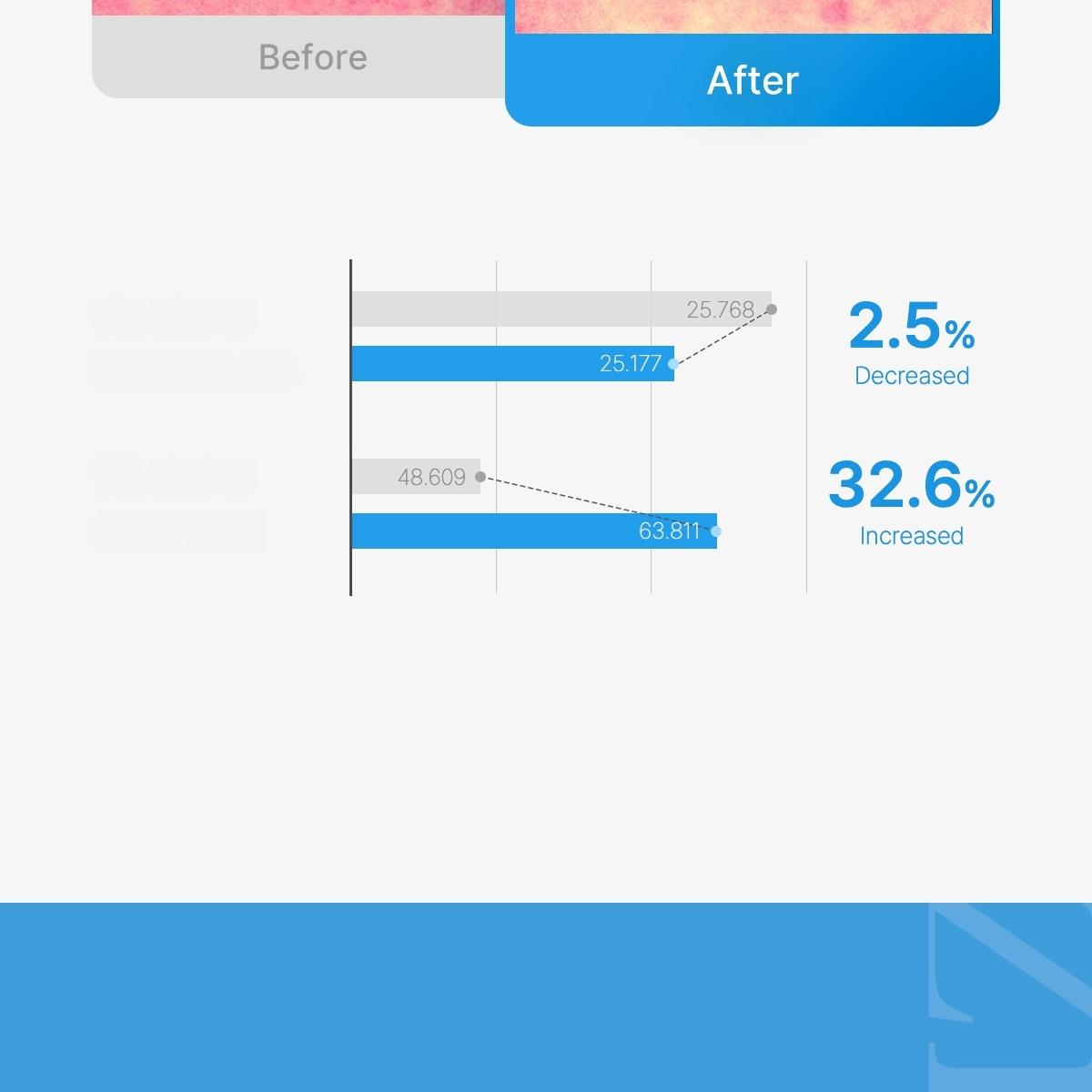 medicube Zero Pore Moisture Sun Serum 50ml