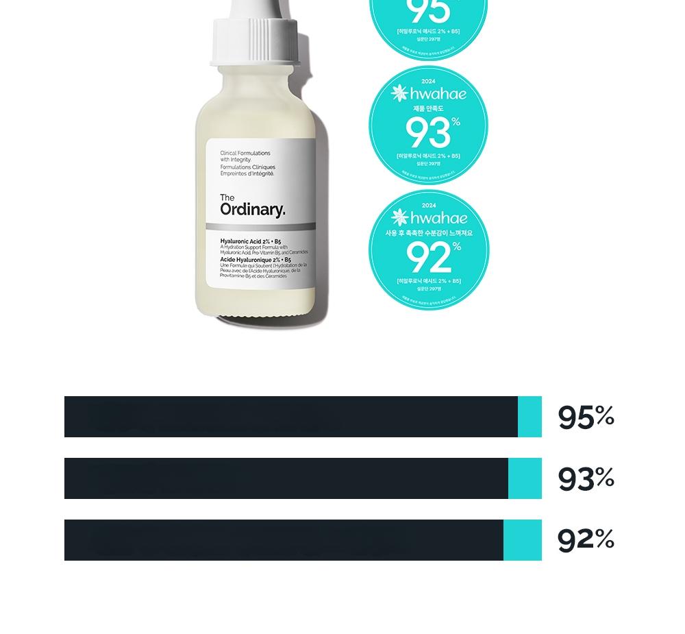 The Ordinary ヒアルロン酸2%+B5 60ml | OLIVE YOUNG Global