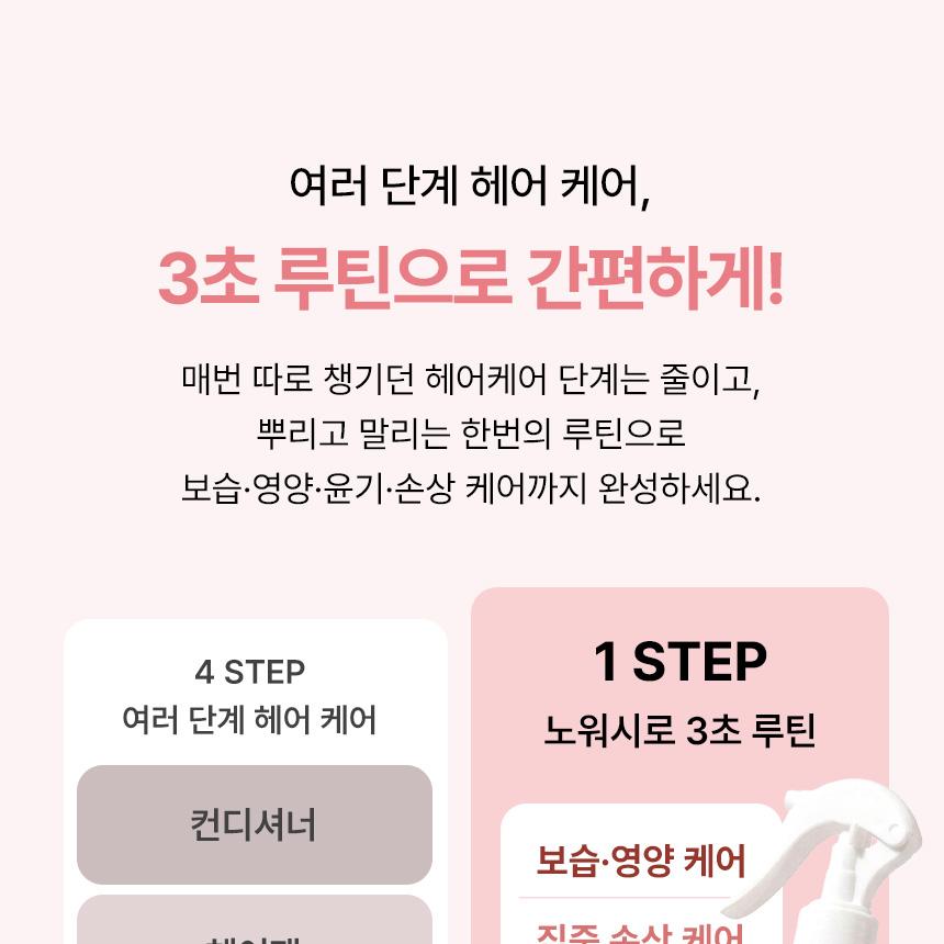 [Sanrio EDITION] growus Damage Therapy No-Wash Treatment EX 250ml Dew Rose Set (+MY MELODY Mini Bottle Keyring)