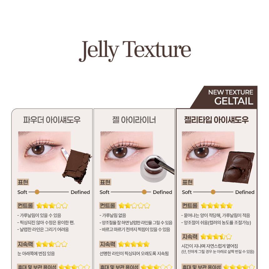 [Sanrio EDITION] Holika Holika My Fave Piece Eye Shadow (Shimmer/Matte/Shade/Geltail)