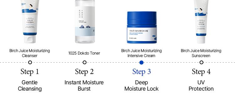 ROUND LAB Deep Hydration Routine Set (Cleanser+Toner+Cream+Sunscreen)